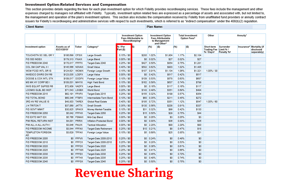 fidelity options assignment fee